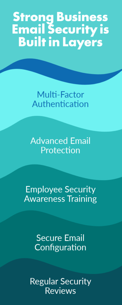 Prevent business email compromise with email security built in layers.